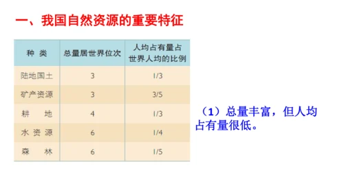 初中历史与社会 人文地理下册 6.2日益严峻的资源问题同步精选课件