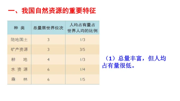 初中历史与社会 人文地理下册 6.2日益严峻的资源问题同步精选课件