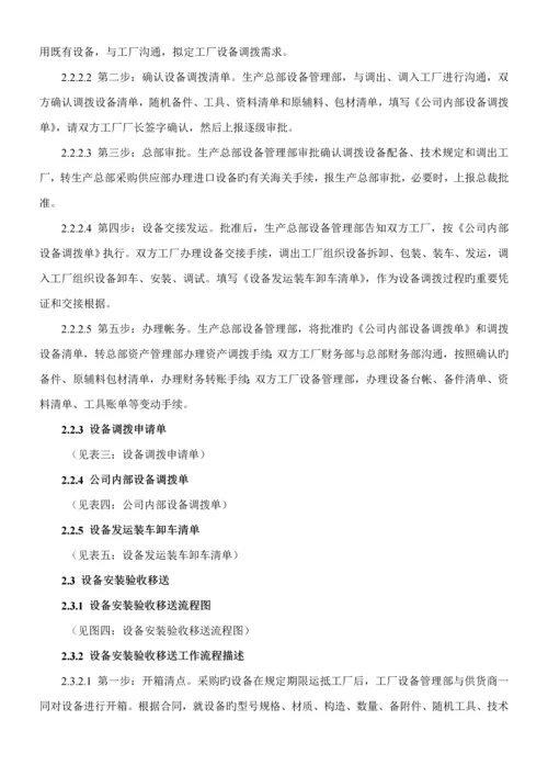 工厂设备管理全新体系.docx