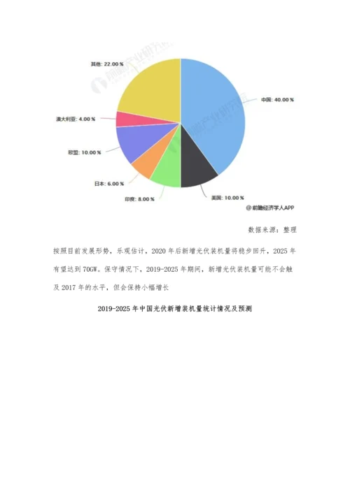 中国光伏玻璃行业市场分析将受益于光伏装机量增长-出口量也将迎来增长.docx