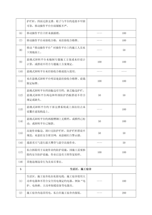 职业健康安全考核奖惩制度.docx