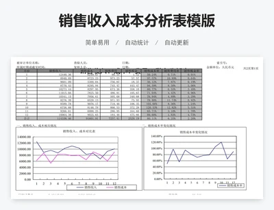 销售收入成本分析表模版
