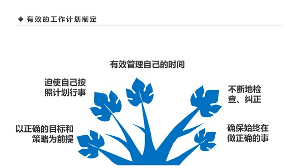 企业营销组织管理与团队建设培训PPT模板