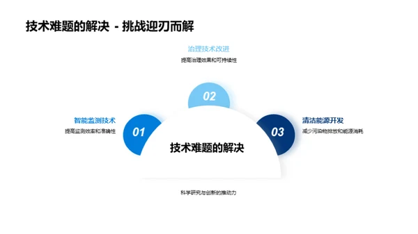 大气守护：科技驱动