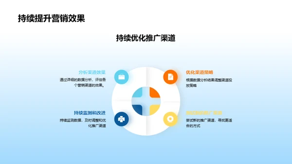 新媒体与双十一