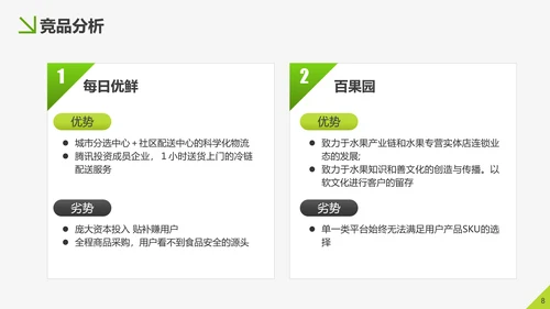 美味生鲜项目运营策划书PPT模板