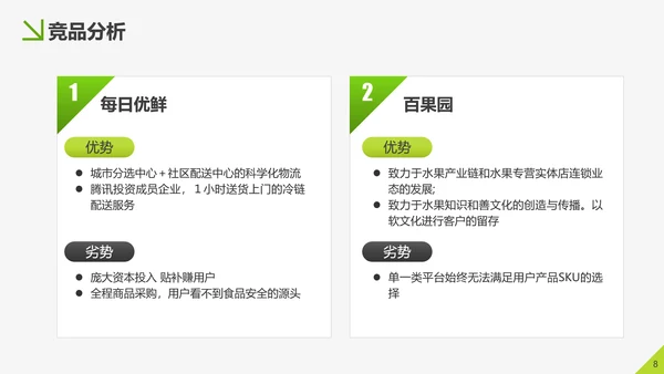 美味生鲜项目运营策划书PPT模板