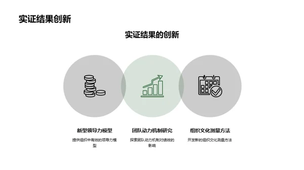 管理学研究之旅