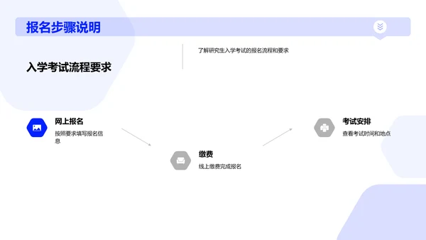 研究生申请教程