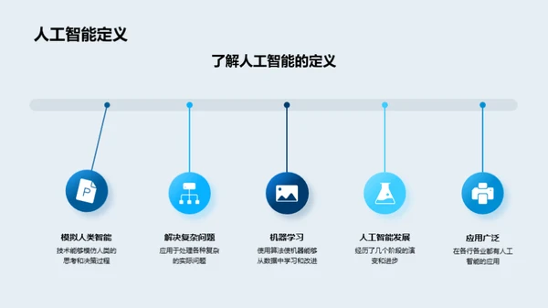 人工智能探索之路