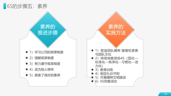 现场管理仓储车间实施方法通用PPT模板