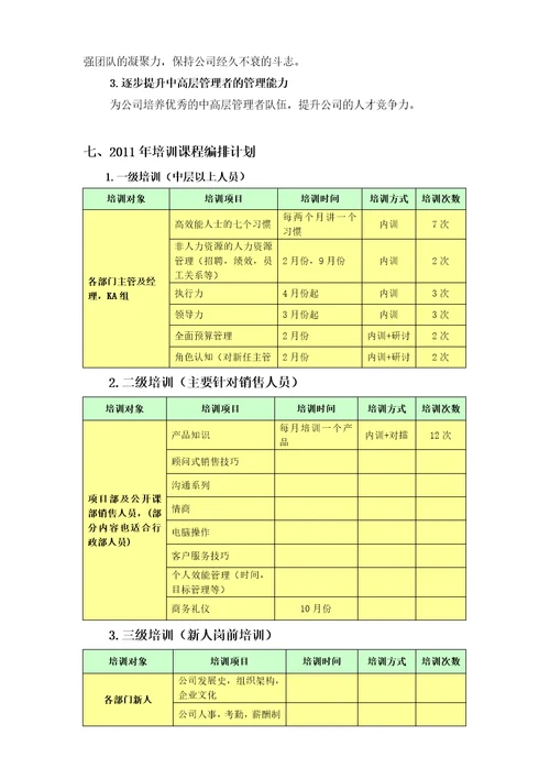 年度员工培训规划方案