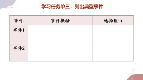 【统编版初中语文七年级上册第三单元】成长之光，师恩难忘 课件（共40张PPT）