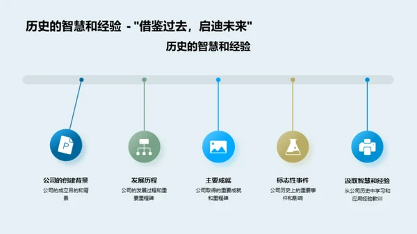 企业文化引领之路