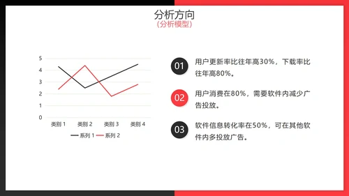 红黑渐变拼色实景财务数据分析报告PPT模板