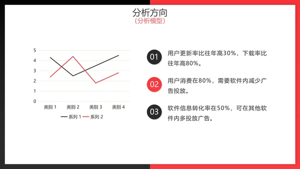 红黑渐变拼色实景财务数据分析报告PPT模板