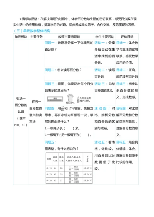 （大单元整体教学）第六单元　 百分数（一）  单元分析（表格式）教学设计 人教版 六年级上册数学