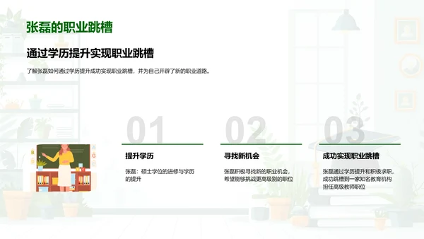 学历提升的职业路径PPT模板