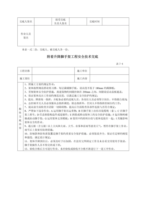 优质建筑综合施工全套安全重点技术交底.docx