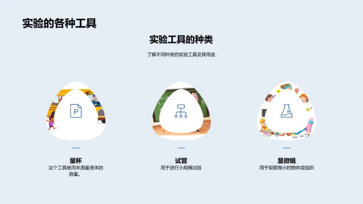 科学实验安全教程PPT模板