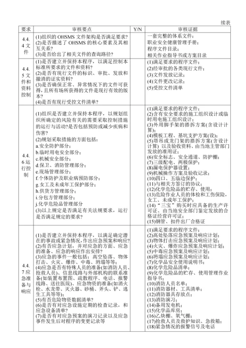 职业健康管理体系审核清单.docx