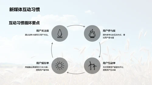 新媒体下的小满营销