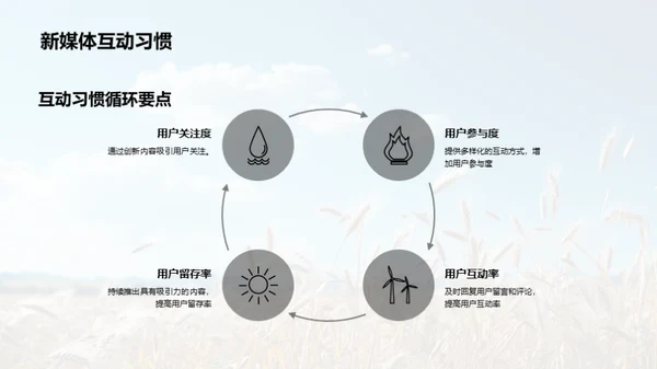 新媒体下的小满营销