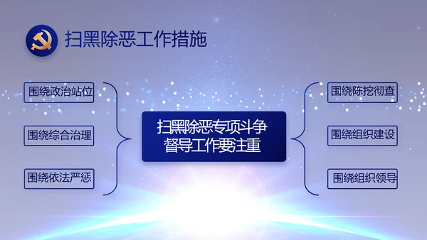 蓝色党建党支部工作总结汇报计划PPT