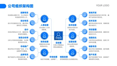 蓝色简约风组织架构