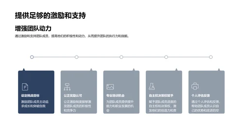 银行团队效能提升讲座