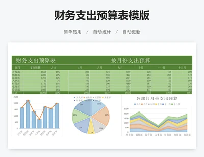 财务支出预算表模版