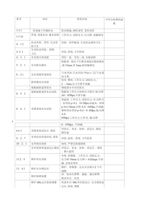 隐蔽工程验收标准.docx