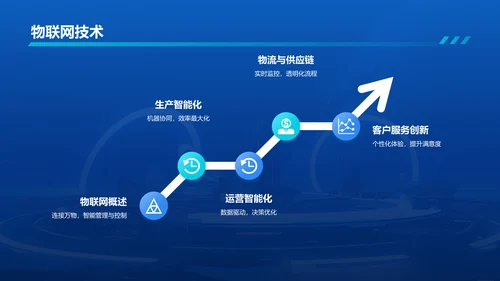 蓝色科技风互联网+智能商业PPT模板