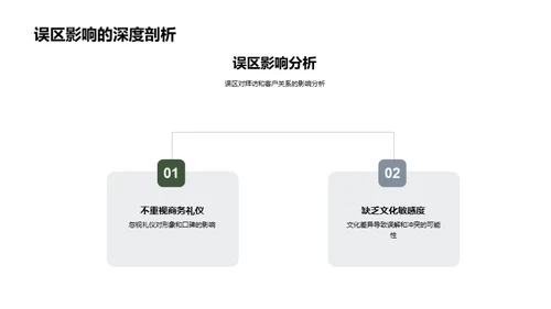 商务礼仪助力销售