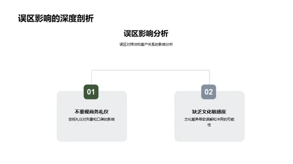 商务礼仪助力销售