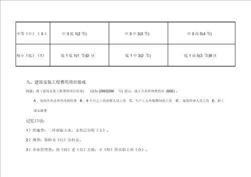 建筑工程管理二建建设工程施工管理教材部分知识点浓缩