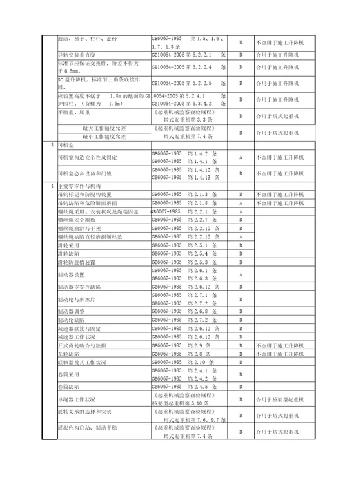 浙江省起重机械产品质量监督检查评价规则