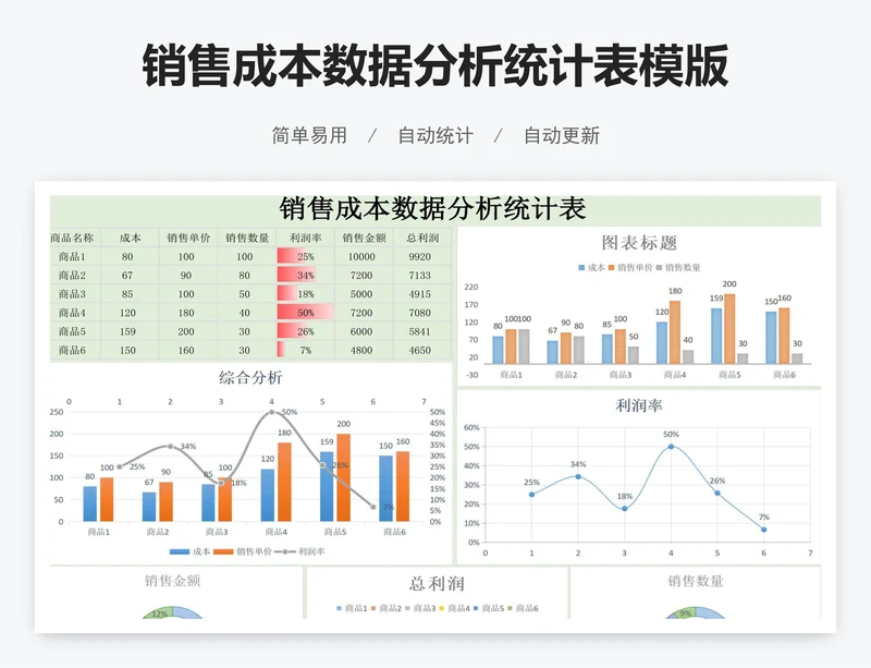 销售成本数据分析统计表模版