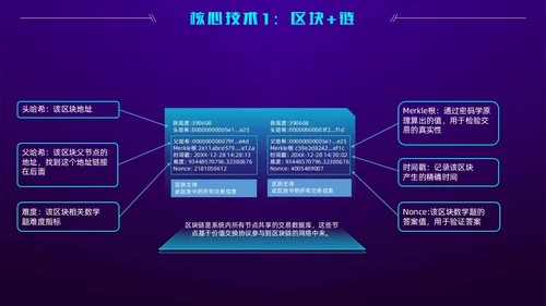 科技风蓝紫色区块链技术介绍创意简约互联网企业PPT