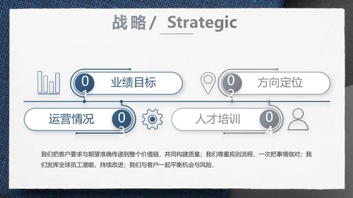蓝色风年终总结述职报告PPT