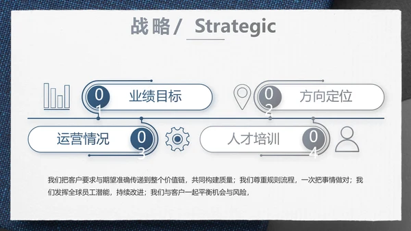 蓝色风年终总结述职报告PPT