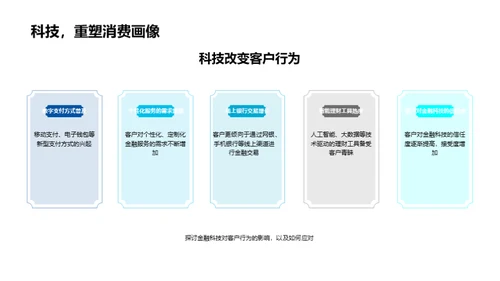 科技驱动金融营销