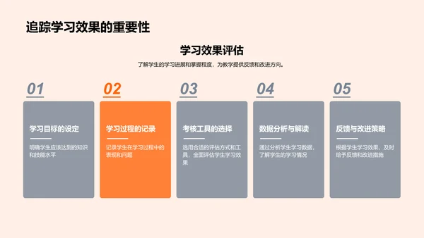 大学教育创新PPT模板