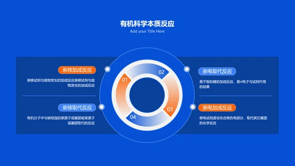 蓝橙商务风学术类化学毕业答辩