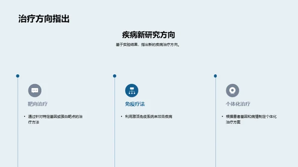 临床医学研究探究