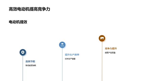 电动机：智能工厂的心脏