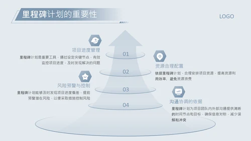 蓝灰色科技风AI产品研发项目PPT