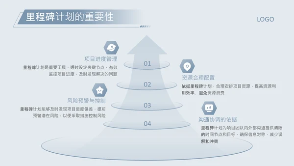 蓝灰色科技风AI产品研发项目PPT