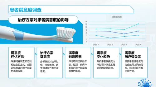 蓝色3D风口腔医学临床研究与治疗方案PPT模板