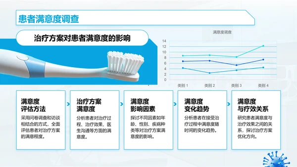 蓝色3D风口腔医学临床研究与治疗方案PPT模板
